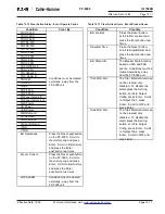 Preview for 176 page of Eaton Cutler-Hammer FP-5000 Instruction Leaflet