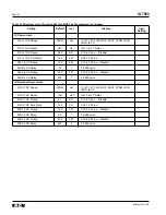 Preview for 17 page of Eaton Cutler-Hammer FP-5000 Instructions Manual