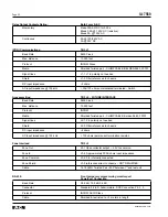 Preview for 21 page of Eaton Cutler-Hammer FP-5000 Instructions Manual