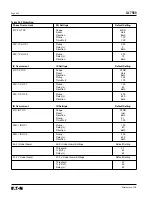 Preview for 94 page of Eaton Cutler-Hammer FP-5000 Instructions Manual