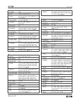 Preview for 185 page of Eaton Cutler-Hammer FP-5000 Instructions Manual