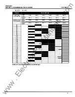 Preview for 40 page of Eaton Cutler-Hammer IQ DP-4000 Installation, Operation And Maintenance Instructions