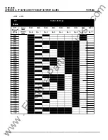 Preview for 65 page of Eaton Cutler-Hammer IQ DP-4000 Installation, Operation And Maintenance Instructions