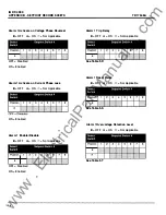 Preview for 81 page of Eaton Cutler-Hammer IQ DP-4000 Installation, Operation And Maintenance Instructions