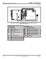 Preview for 72 page of Eaton Cutler-Hammer LCX9000 User Manual