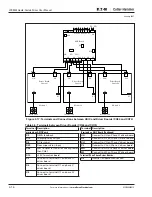 Preview for 74 page of Eaton Cutler-Hammer LCX9000 User Manual