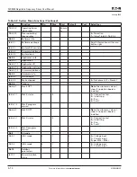 Preview for 72 page of Eaton Cutler-Hammer SLX9000 Series User Manual