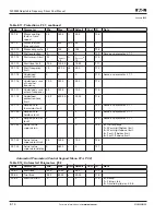 Preview for 106 page of Eaton Cutler-Hammer SLX9000 Series User Manual