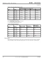 Preview for 24 page of Eaton Cutler-Hammer SPI9000 User Manual