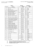 Preview for 20 page of Eaton Cuttler-Hammer DNP MINT Installation And Use Manual