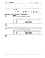 Preview for 57 page of Eaton D77A Installation And User Manual