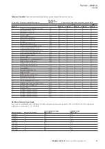 Preview for 23 page of Eaton DB3B UL Technical Manual