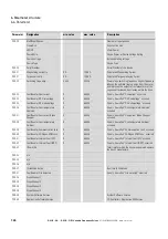 Preview for 148 page of Eaton DC1-S1011NB-A20CE1 1 Installation And Parameter Manual