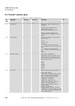 Preview for 152 page of Eaton DC1-S1011NB-A20CE1 1 Installation And Parameter Manual