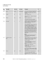 Preview for 154 page of Eaton DC1-S1011NB-A20CE1 1 Installation And Parameter Manual