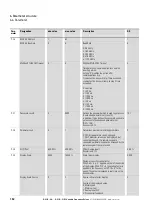 Preview for 156 page of Eaton DC1-S1011NB-A20CE1 1 Installation And Parameter Manual