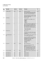 Preview for 158 page of Eaton DC1-S1011NB-A20CE1 1 Installation And Parameter Manual