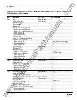 Preview for 35 page of Eaton Digitrip 510 basic Installation, Operation And Maintenance Manual