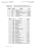 Preview for 22 page of Eaton DNP MINT Installation And Use Manual