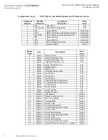 Preview for 24 page of Eaton DNP MINT Installation And Use Manual