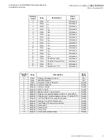 Preview for 25 page of Eaton DNP MINT Installation And Use Manual