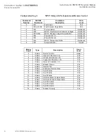 Preview for 26 page of Eaton DNP MINT Installation And Use Manual