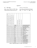 Preview for 75 page of Eaton DNP MINT Installation And Use Manual