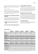 Preview for 5 page of Eaton DualGuard-S ESF30 KV Mounting And Operating Instructions