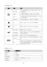 Preview for 24 page of Eaton DXRT 10KS31-IN Series User Manual