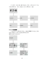 Preview for 29 page of Eaton DXRT 10KS31-IN Series User Manual