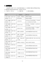 Preview for 38 page of Eaton DXRT 10KS31-IN Series User Manual