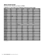 Preview for 40 page of Eaton E.T.N 1500 VA - 60kVa Reference Manual