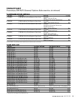 Preview for 55 page of Eaton E.T.N 1500 VA - 60kVa Reference Manual