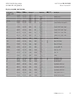 Preview for 81 page of Eaton ELPRO 415U User Manual