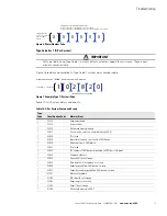 Preview for 20 page of Eaton EPBZ99 Troubleshooting Manual