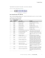 Preview for 22 page of Eaton EPBZ99 Troubleshooting Manual