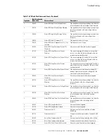 Preview for 24 page of Eaton EPBZ99 Troubleshooting Manual