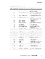 Preview for 25 page of Eaton EPBZ99 Troubleshooting Manual