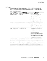 Preview for 27 page of Eaton EPBZ99 Troubleshooting Manual