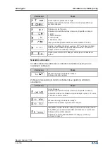 Preview for 43 page of Eaton EVC-M-32S2R2350 Operating Instructions Manual