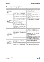 Preview for 95 page of Eaton EVC-M-32S2R2350 Operating Instructions Manual