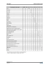 Preview for 155 page of Eaton EVC-M-32S2R2350 Operating Instructions Manual