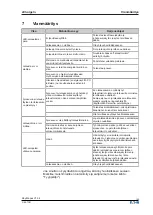 Preview for 165 page of Eaton EVC-M-32S2R2350 Operating Instructions Manual