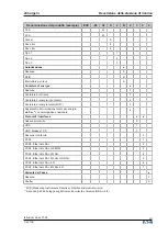 Preview for 201 page of Eaton EVC-M-32S2R2350 Operating Instructions Manual