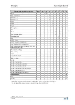 Preview for 267 page of Eaton EVC-M-32S2R2350 Operating Instructions Manual