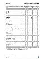 Preview for 289 page of Eaton EVC-M-32S2R2350 Operating Instructions Manual