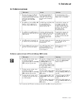 Preview for 129 page of Eaton Evolution S 2500 RT 2U Installation And User Manual