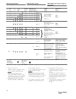 Preview for 10 page of Eaton EXIT N Series Operating Instructions Manual