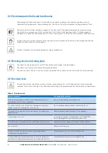 Preview for 10 page of Eaton gree motion xChargeIn DC 22 Installation Manual