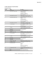 Preview for 51 page of Eaton H-Max Series Installation Manual